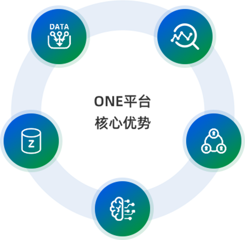 公海彩船6600(中国)官方网站数据智能运维