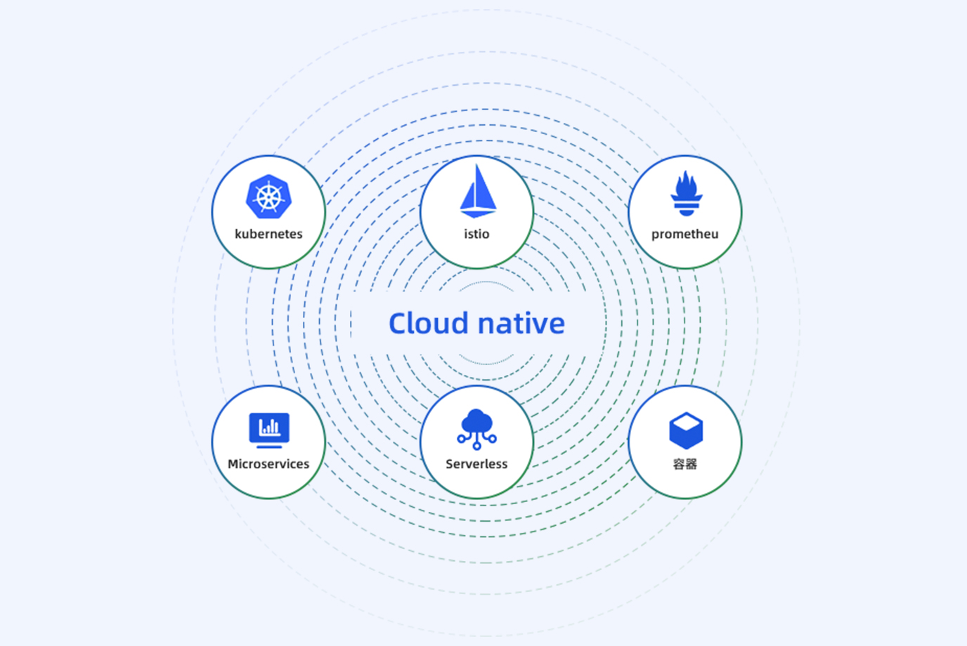 智能运维平台系统