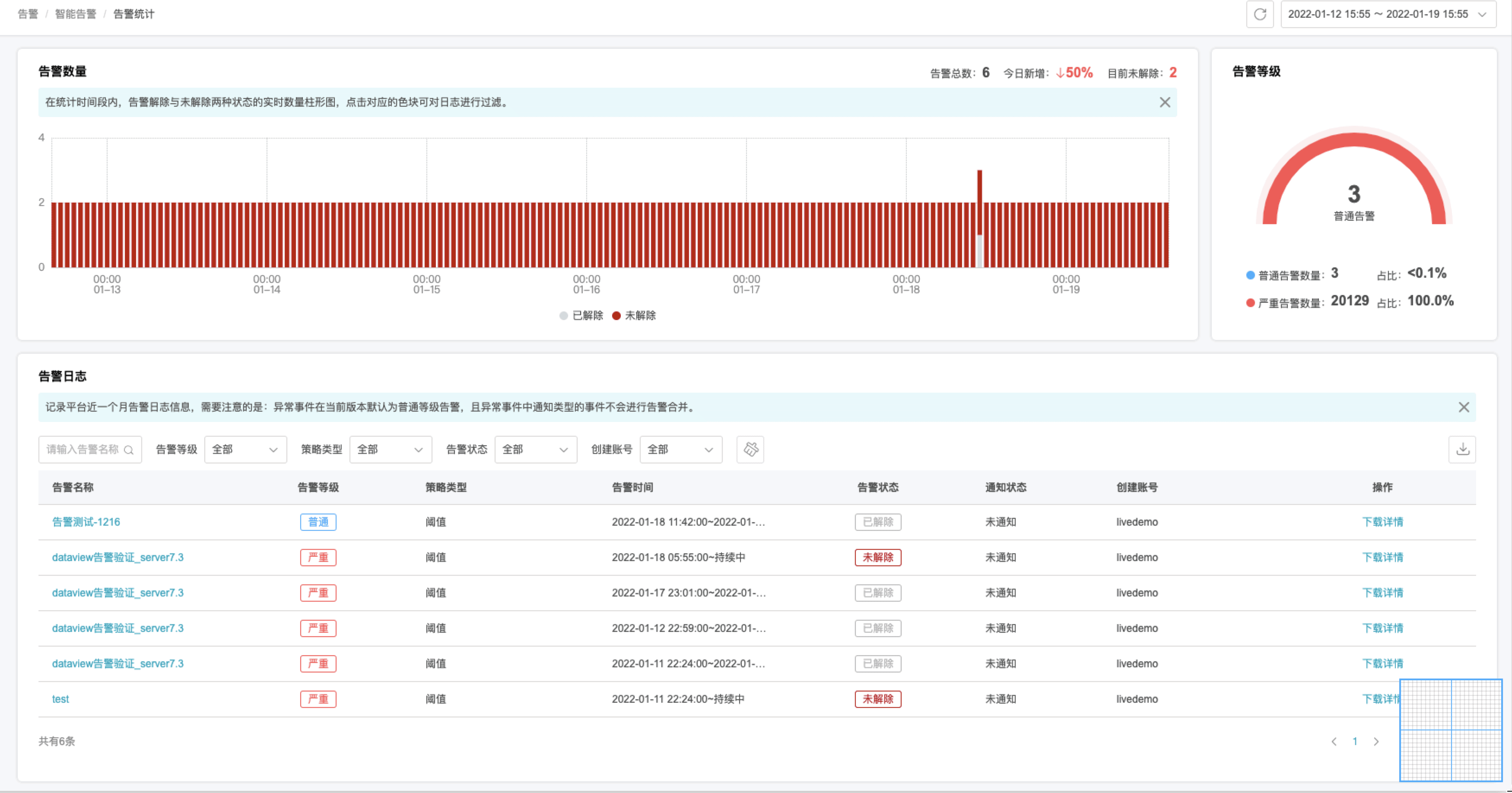 公海彩船6600(中国)官方网站数据监控应用性能APP