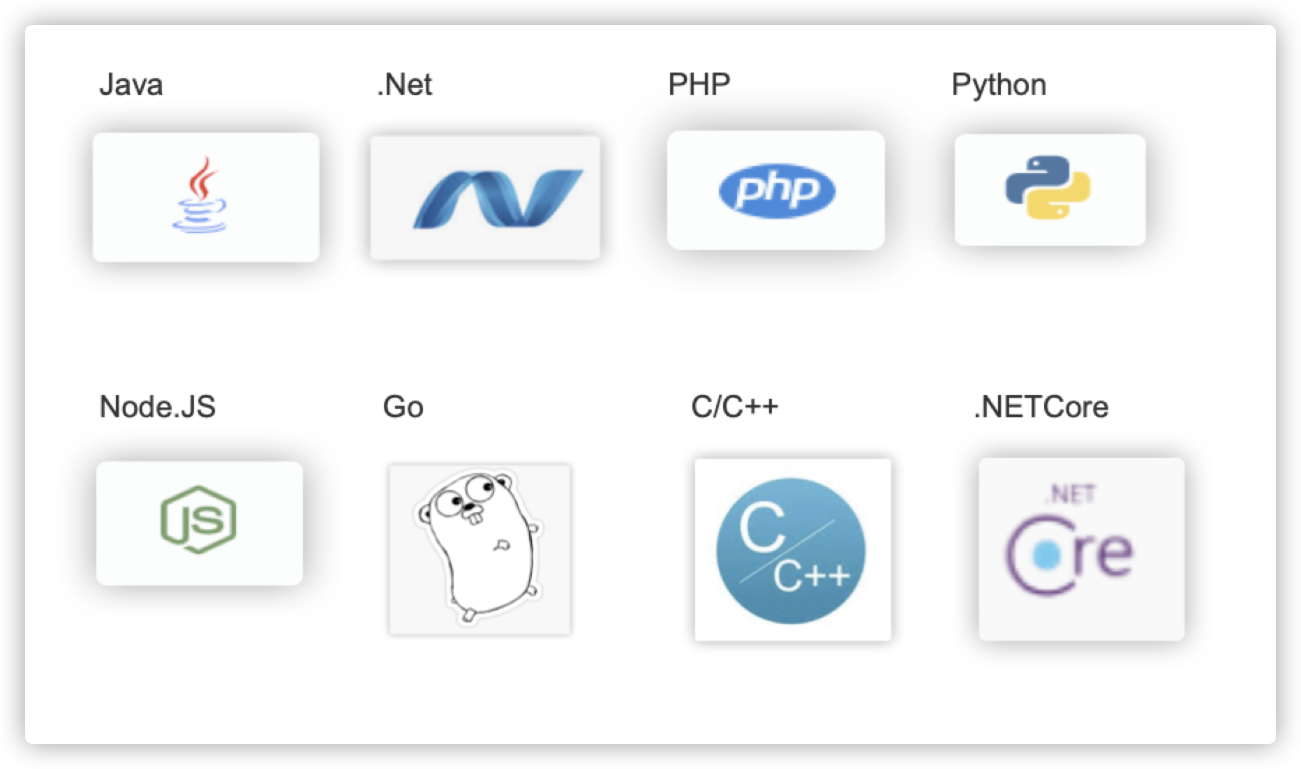 公海彩船6600(中国)官方网站数据应用性能监控全链路版