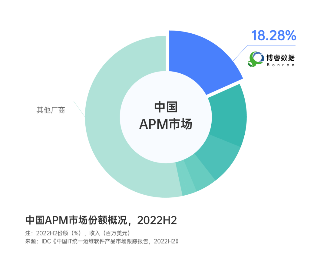 公海彩船6600(中国)官方网站数据