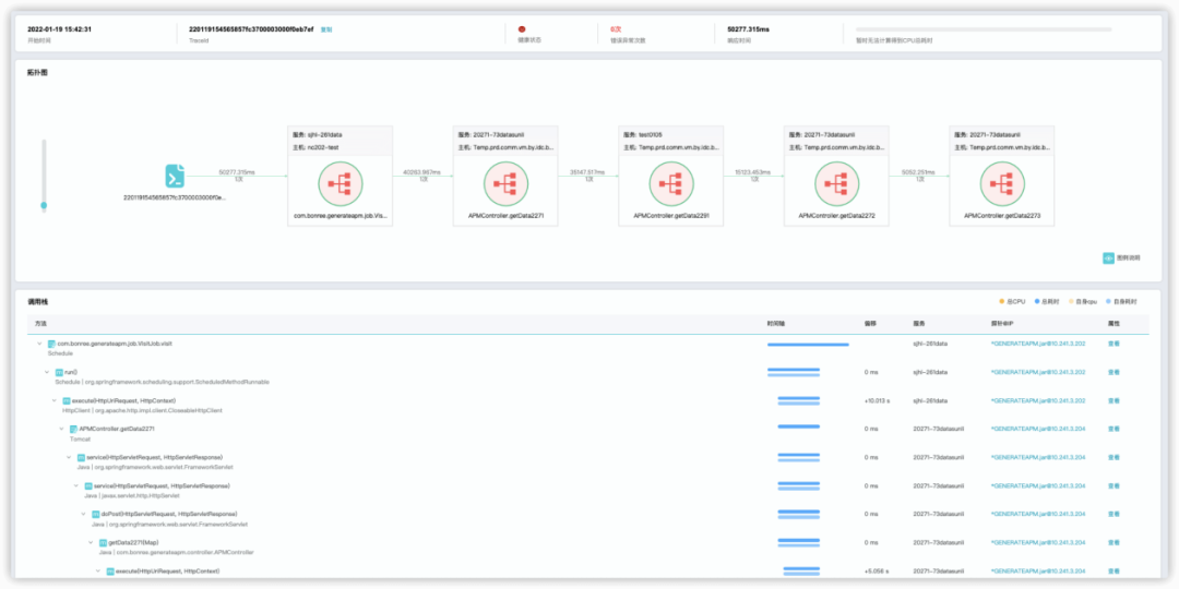 公海彩船6600(中国)官方网站数据选服务好的应用性能监控