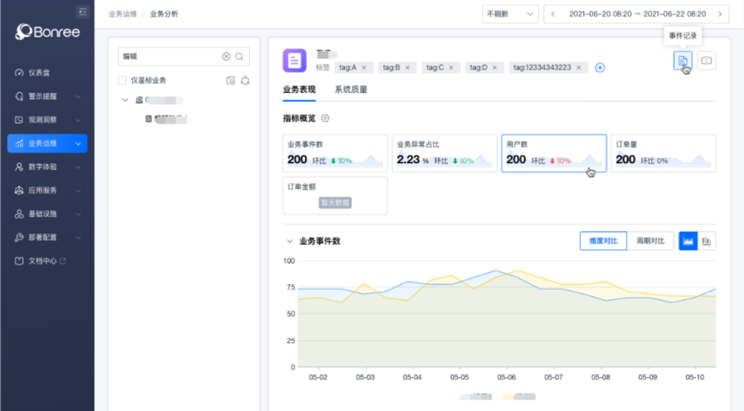 公海彩船6600(中国)官方网站数据自动监控平台运维预算
