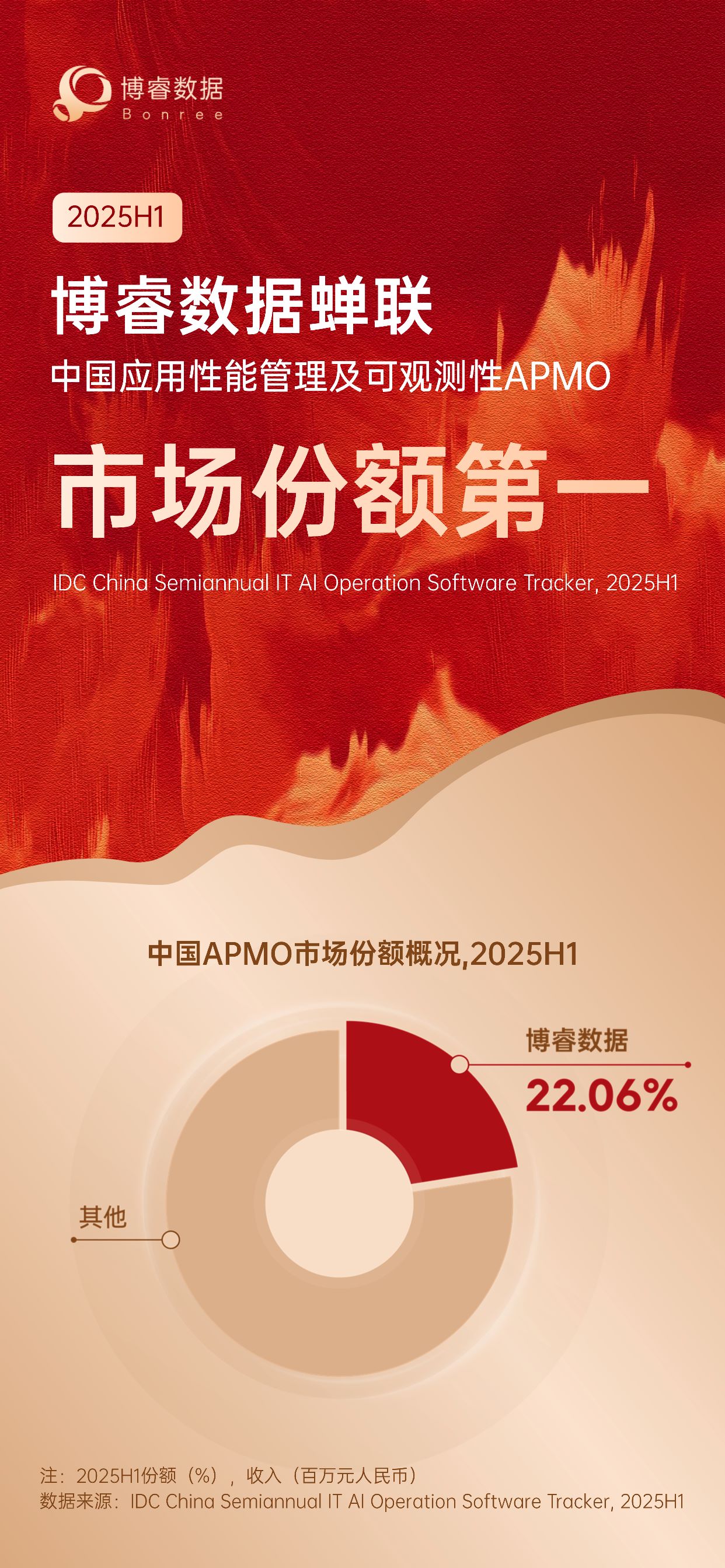 地产金融红金火焰喜报全屏海报AIGC压缩